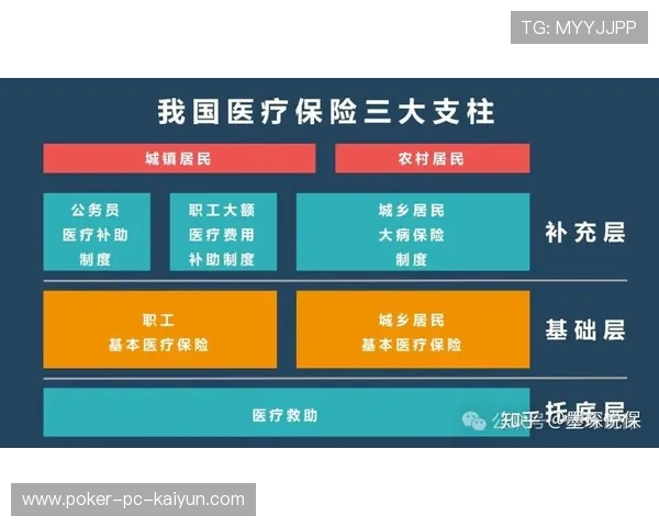 多国探讨将合格设备纳入医疗或长期护理保险报销范围